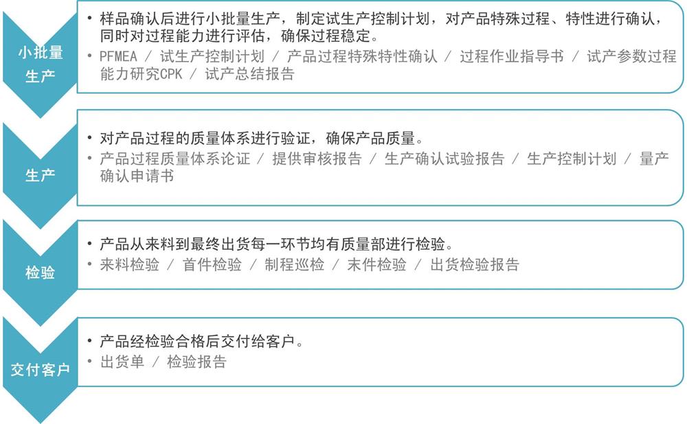 1536912511311162.jpg 代工 簡中 3-1000.jpg